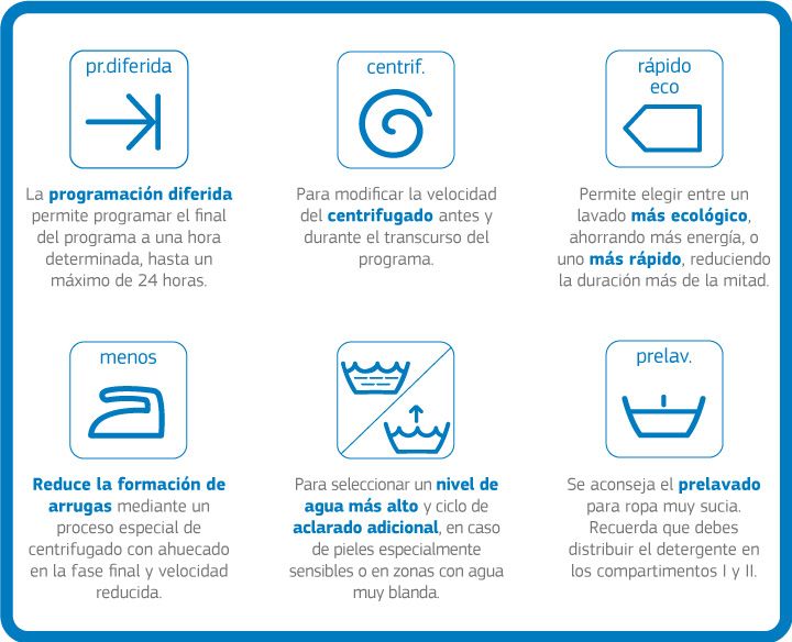 Algunos de los símbolos de la lavadora que te ayudarán a entender los menús de lavado