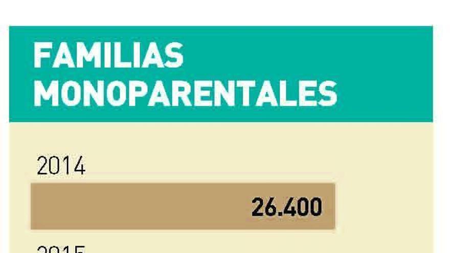 Coronavirus en Córdoba: 30.200 padres y madres a la vez