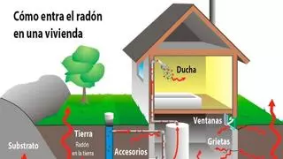 Por qué el gas radón causa tantos casos de cáncer en Zamora: el enemigo invisible que sale del suelo y ataca tus pulmones
