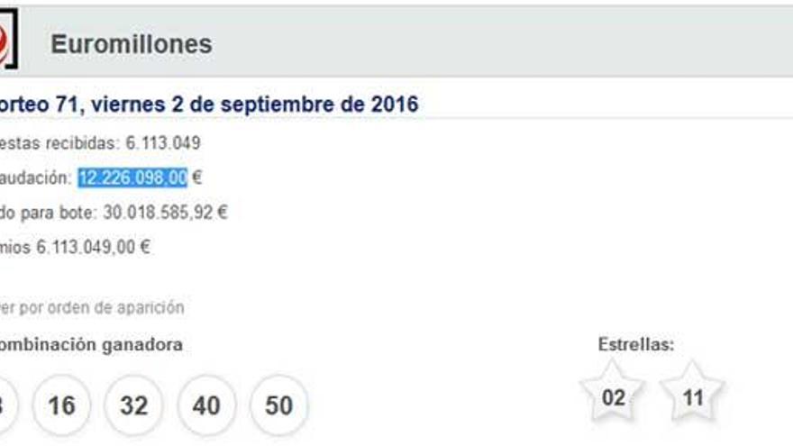 Euromillones: resultados del sorteo del viernes 2 de septiembre de 2016