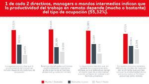 ¿És més productiu  el Madrid o el Barça?