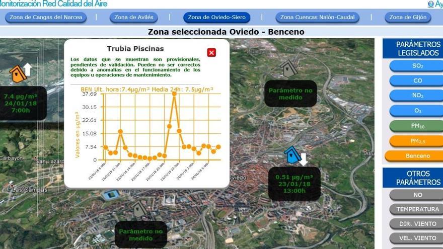 El benceno se mantiene en niveles de alerta en varias zonas de Oviedo