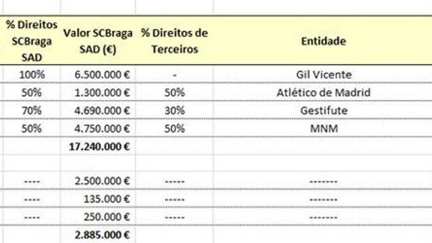 El Braga hace público el coste del traspaso de Aderllan