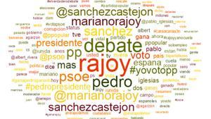 Nube de palabras de la campaña electoral en las redes del martes 15 de diciembre