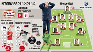 Eredivisie 2023-2024: Luuk de Jong guía al PSV a la gloria