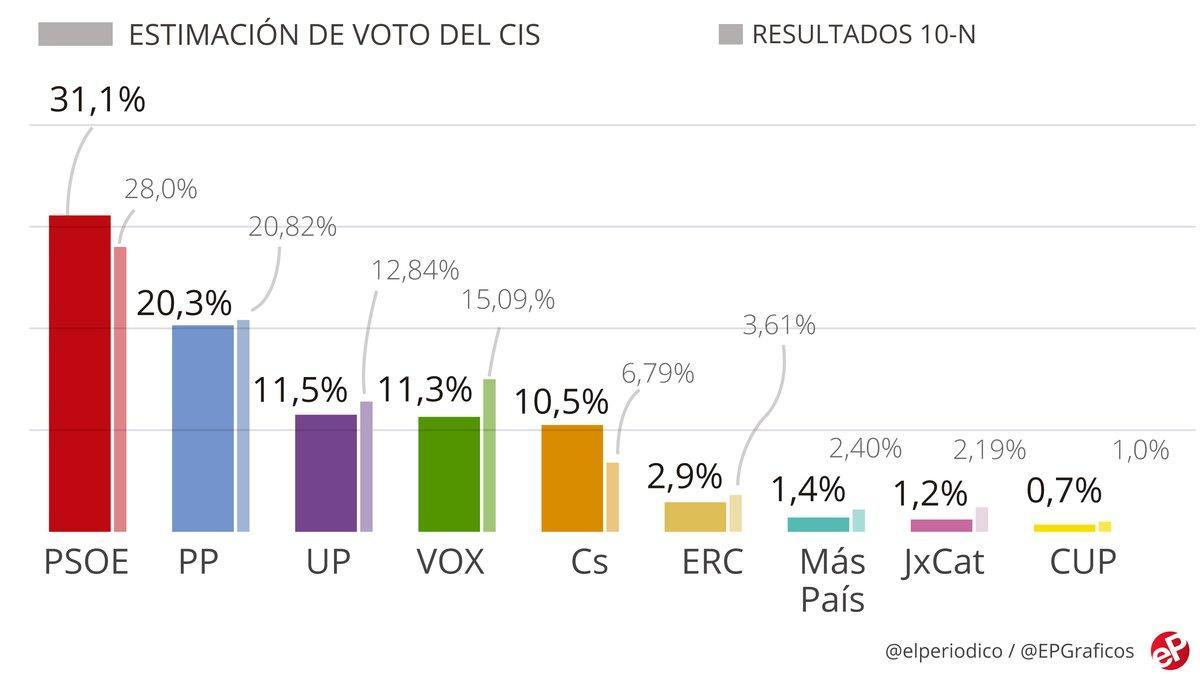 w-pol-cis-19-mayo-2020