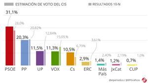 w-pol-cis-19-mayo-2020
