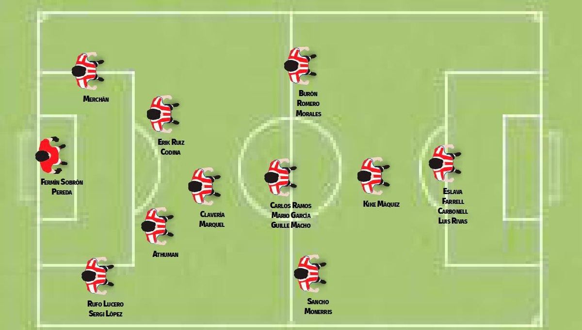 Así está la plantilla del Zamora CF