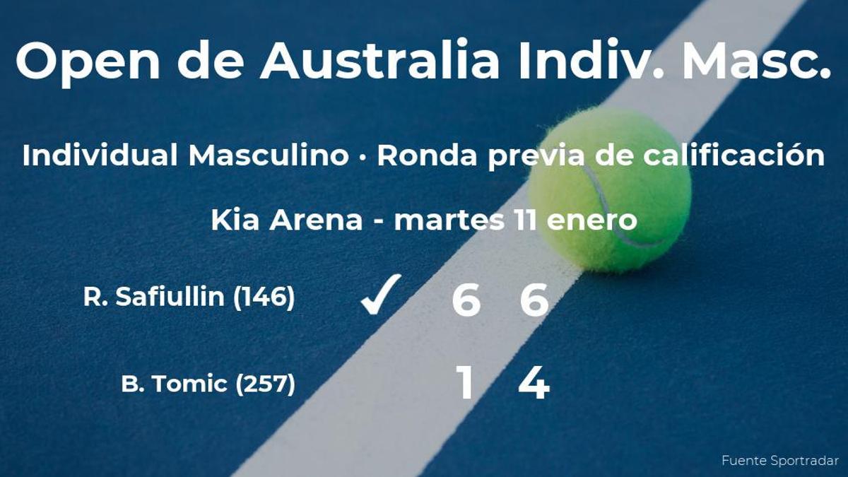 El tenista Roman Safiullin venció al tenista Bernard Tomic en la ronda previa de calificación del Open de Australia