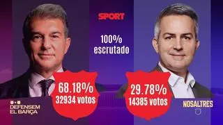 ¡Joan Laporta, presidente del Barça!