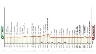 Milán - San Remo 2026: recorrido, perfil, horario y dónde ver por TV y en directo el primer Monumento con Pogacar y Van der Poel