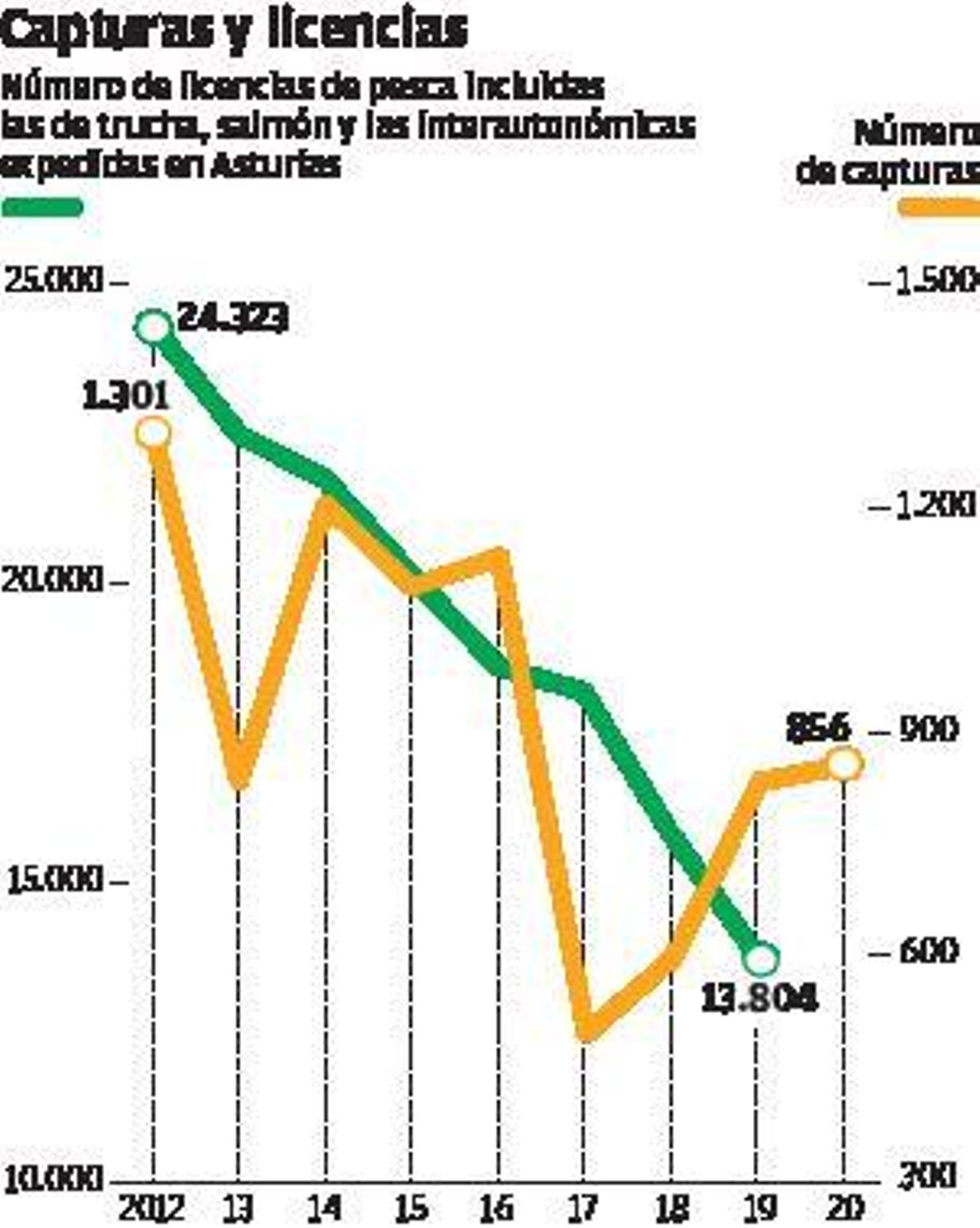 pesca en Asturias