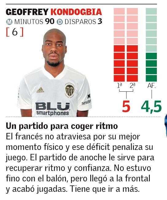 Las notas de los jugadores del Valencia CF ante el Ebro