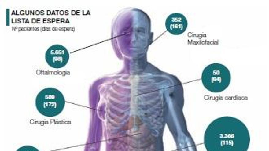 172 días para una reconstrucción de mama