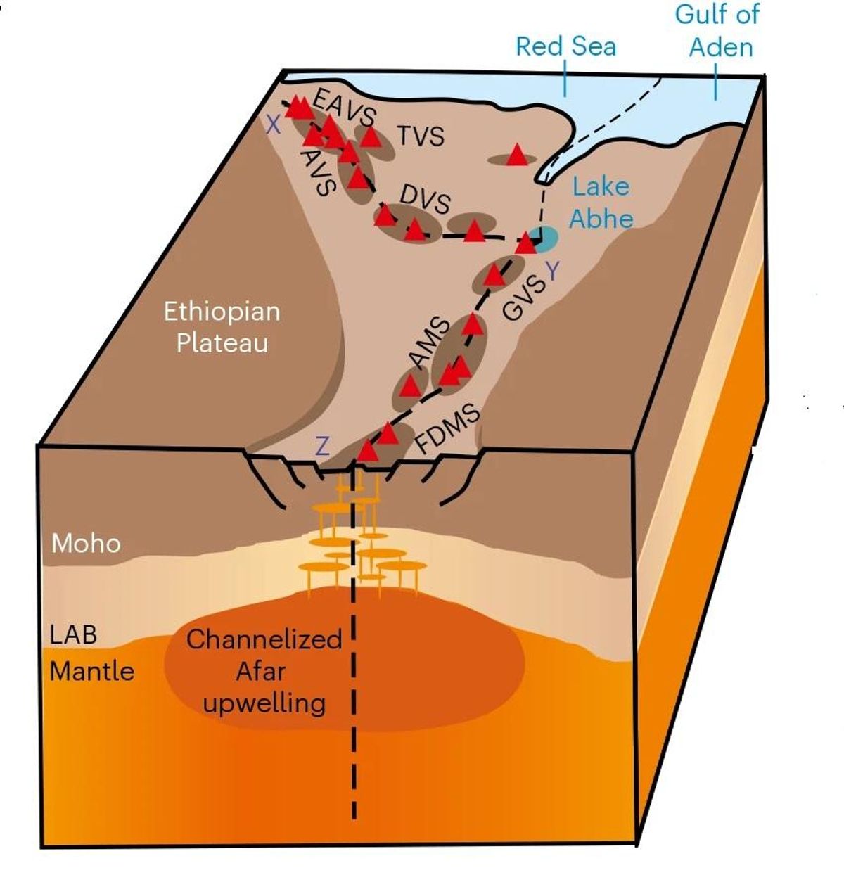Esquema de la surgencia de magma que está afectando al Este de África