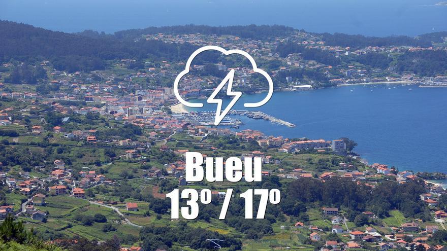 El tiempo en Bueu: previsión meteorológica para hoy, martes 13 de febrero