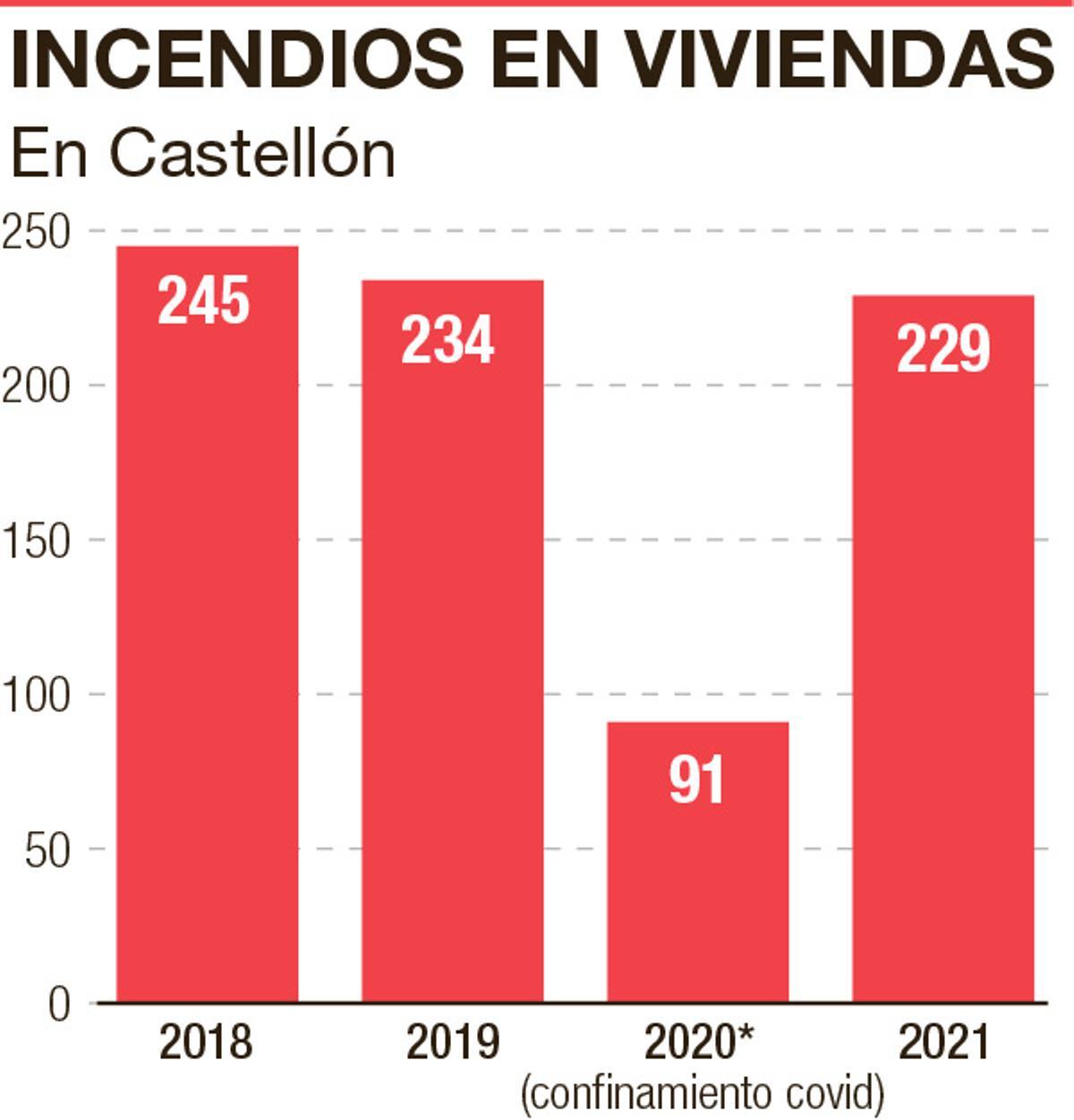 Fuente: SIAB