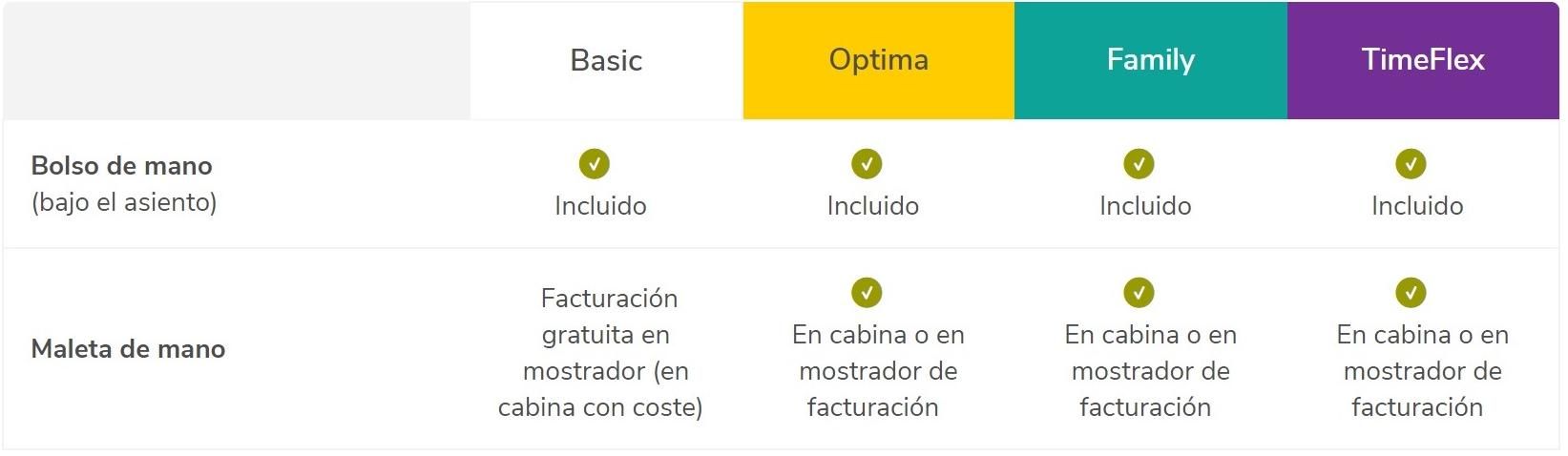 Qué equipaje de mano permiten las principales aerolíneas (Ryanair, Vueling,  Iberia y Easyjet):maletas y dimensiones para cumplir las normas