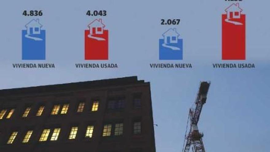 Der Verkauf der Neubauwohnungen (vivienda nueva) stagniert, der von Bestandsimmobilien (viivienda usada) zieht mächtig an.
