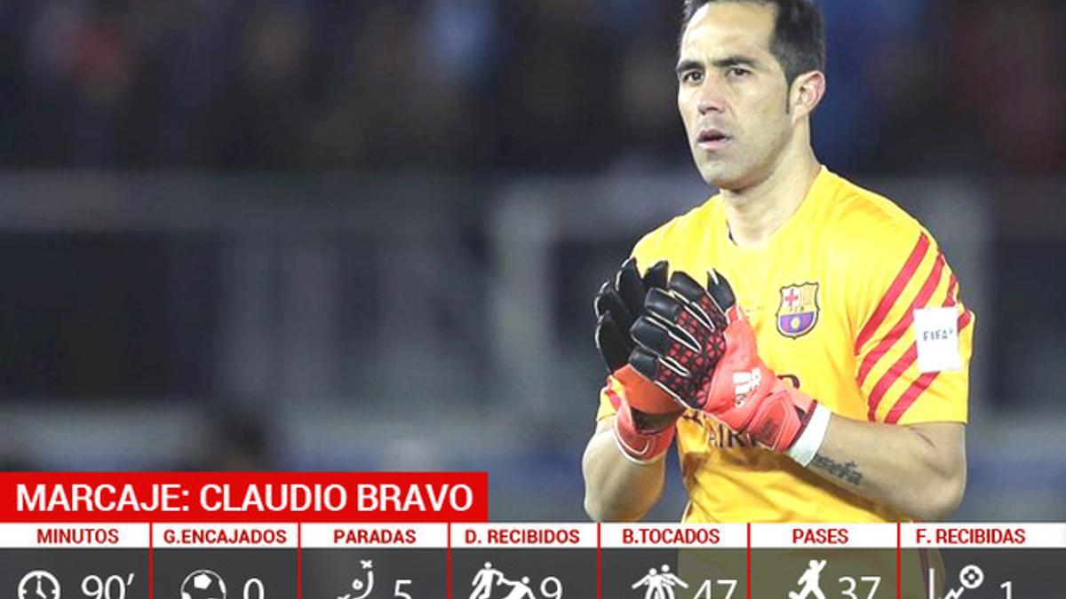 La estadística de Claudio Bravo en la final del Mundial de Clubes