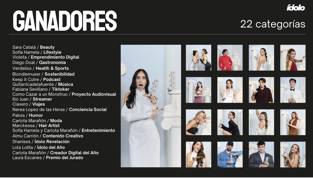 Todos los ganadores de las 22 categorías de los Premios Ídolo de 2025.