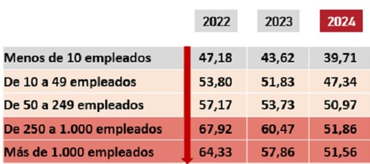 III Barómetro Adecco Outsourcing sobre productividad y eficiencia