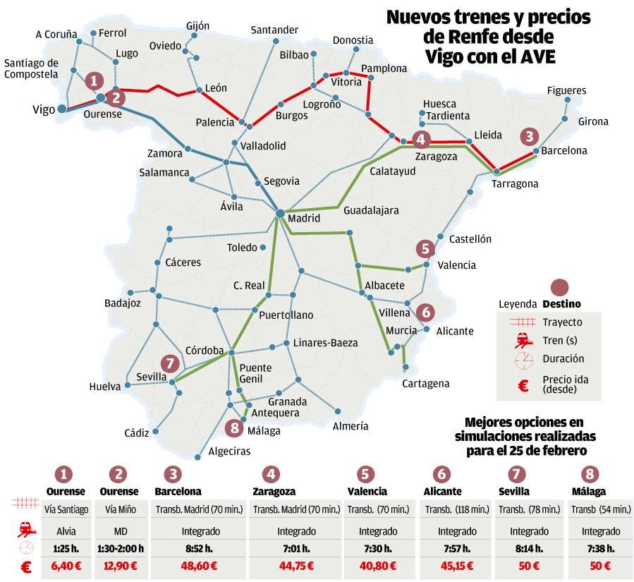 Precios y horarios de trenes