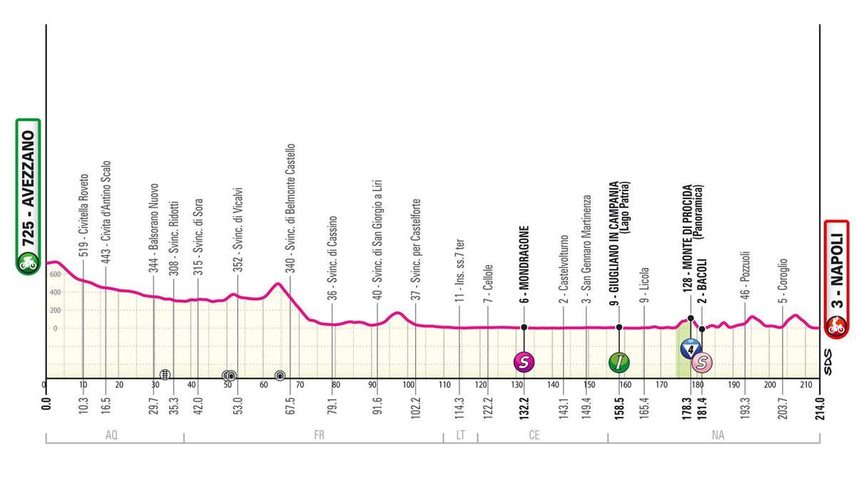 Etapa 9 del Giro de Italia 2024.