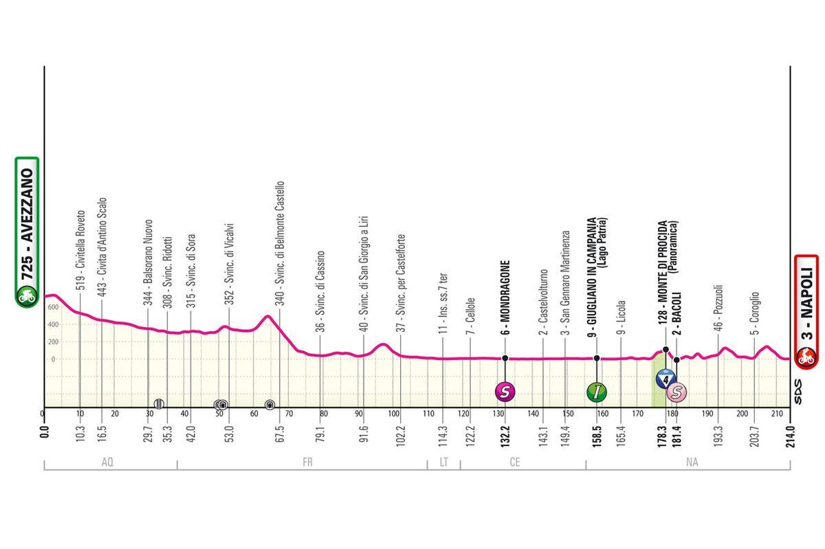 Etapa 9 del Giro de Italia 2024.