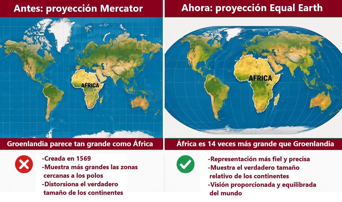 Comparación entre los dos modelos