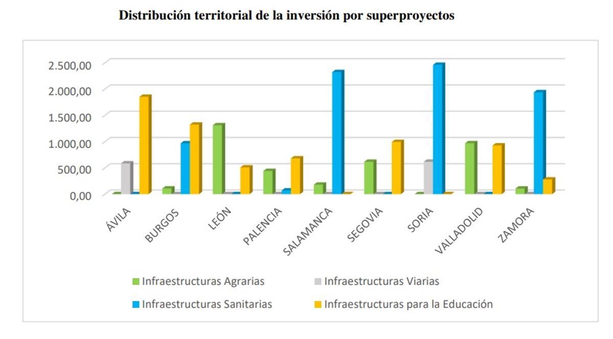 Inversiones del Fondo de Cooperación Interterritorial 2021