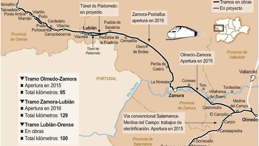 Fomento invierte 24 millones en los principales sistemas ferroviarios del AVE