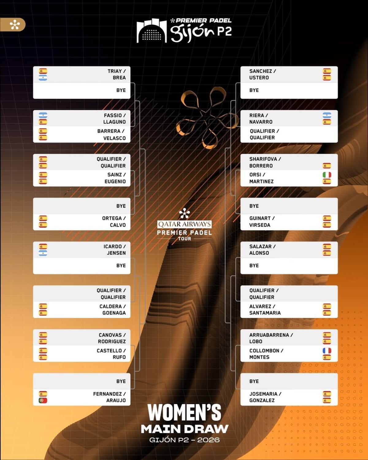 El cuadro femenino de Gijón