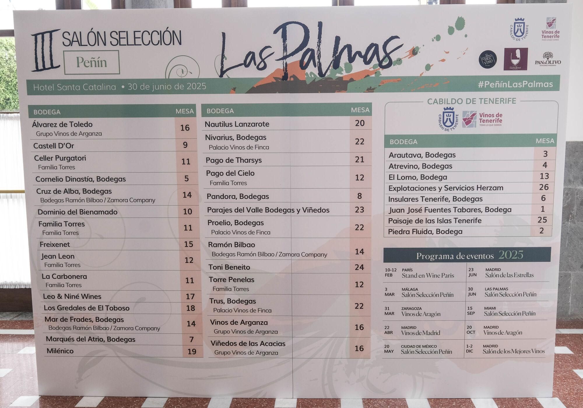 Encuentro en Gran Canaria de responsables de la Guía de vinos Peñín
