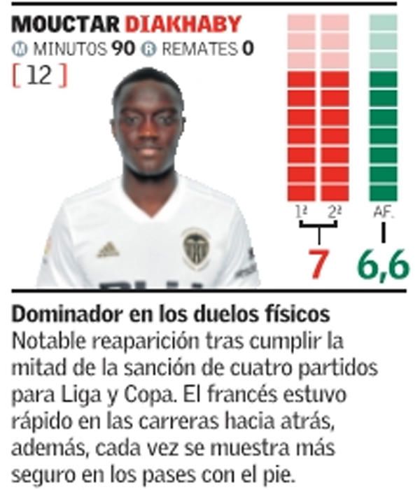 Estas son las notas del Valencia CF