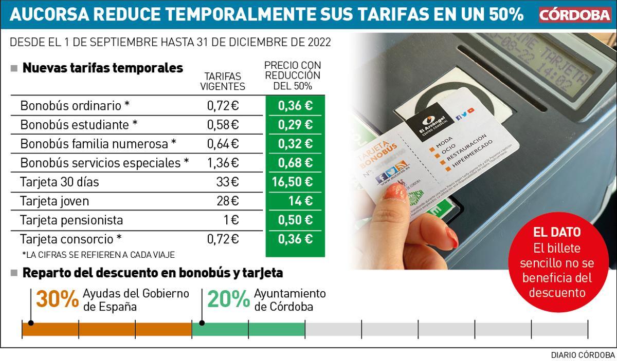 Nuevas taridas Aucorsa