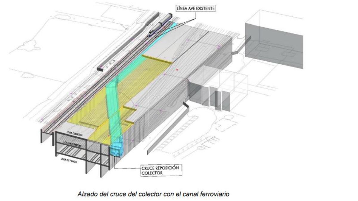 Figuración del cruce del colector con los futuros túneles ferroviarios del canal de acceso.