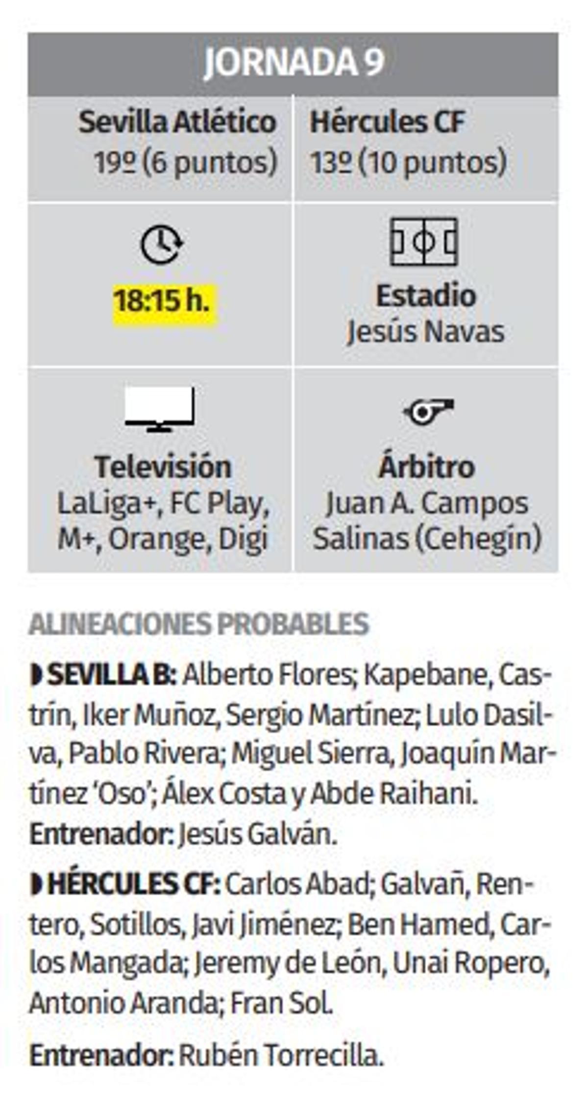 Los datos más relevantes del partido Sevilla Atlético-Hércules CF.