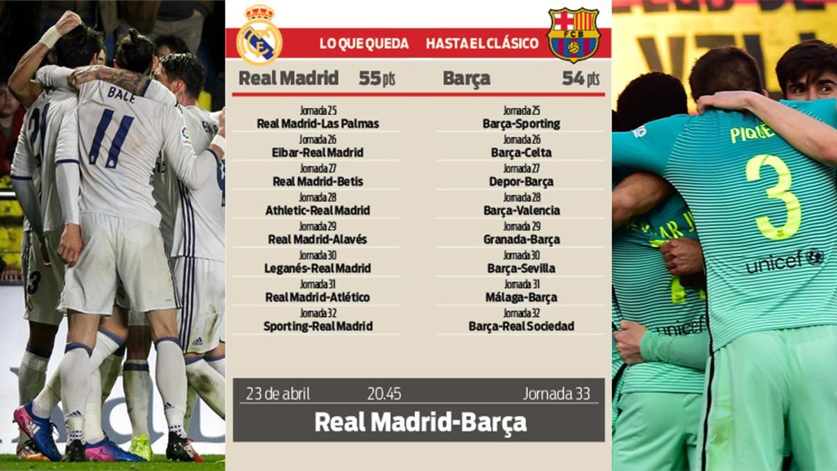 El calendario de Madrid y Barça hasta el clásico