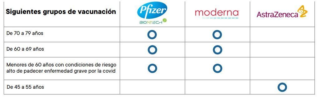 grupos vacunacion covid