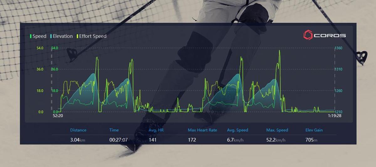 Los datos de Johanna Hiemer en el relevo mixto de Milán - Cortina