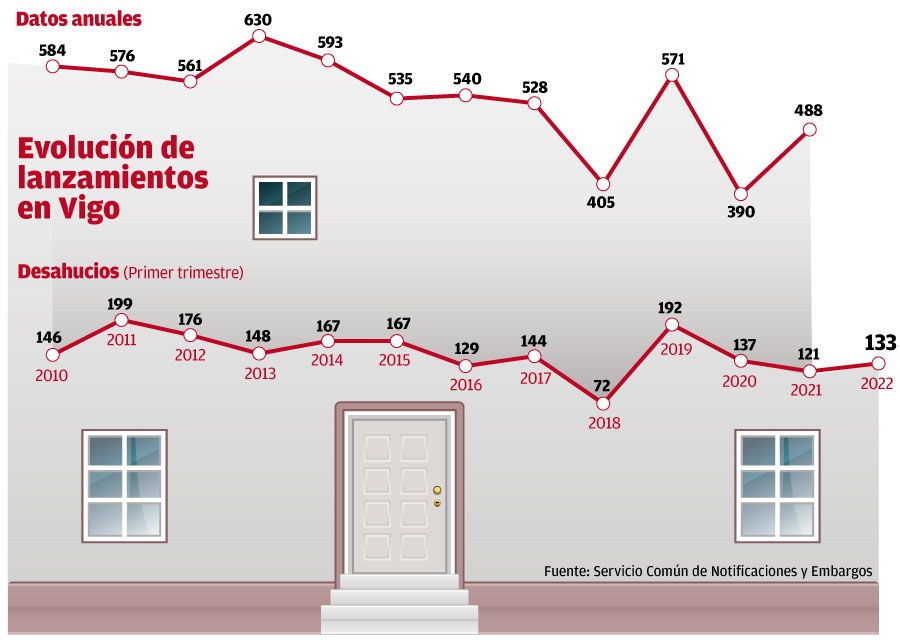 alzamientos en vigo