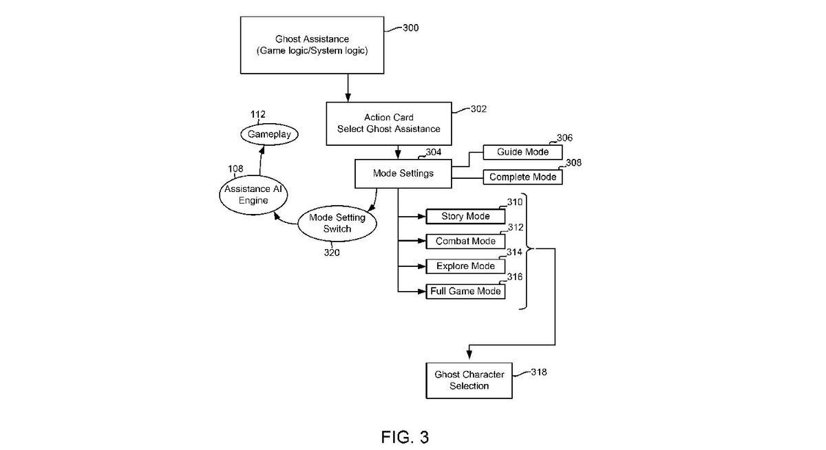 Sistema IA en videojuegos: 'El jugador fantasma'.