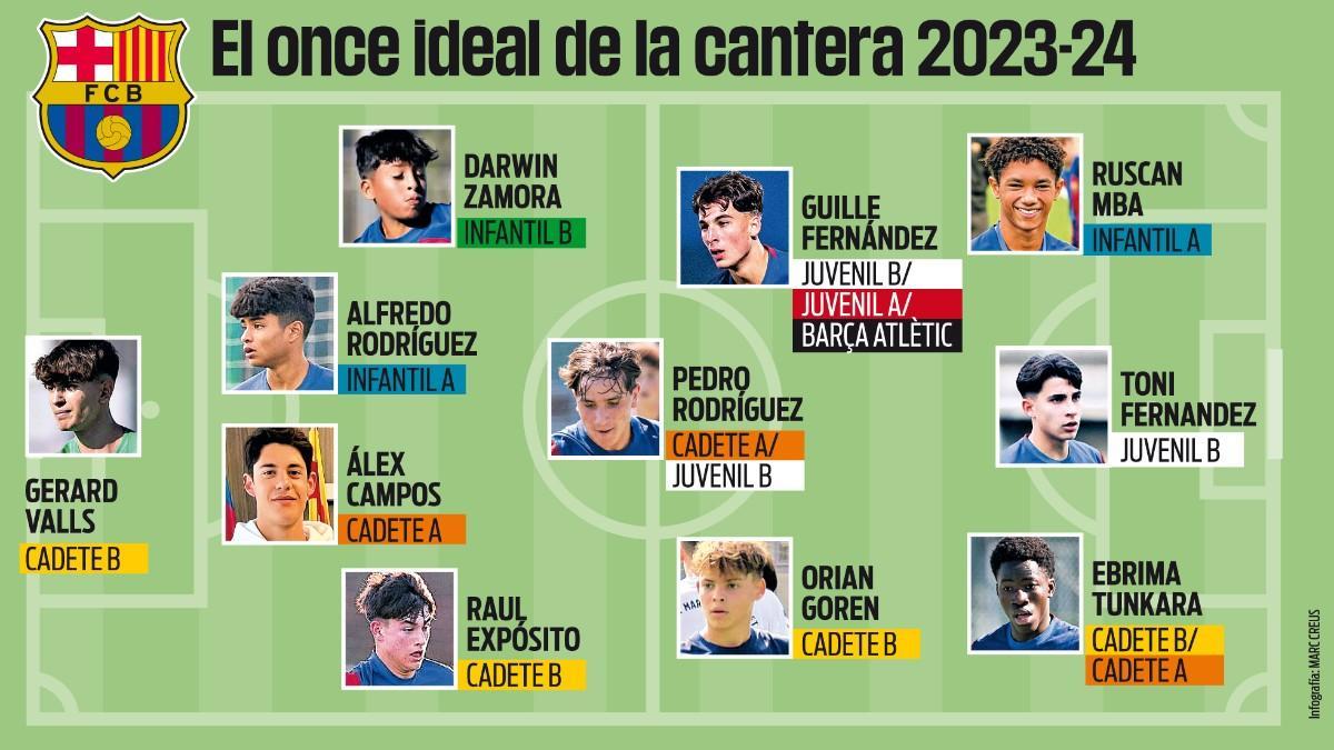 El mejor once del fútbol base de la temporada 2023-24