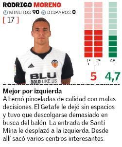 Las notas de los jugadores del Valencia ante el Getafe