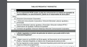 Preguntas del examen de oposición RTVE de CCOO