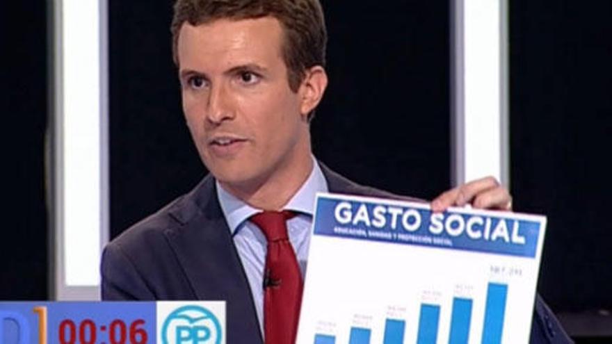 Pablo Casado y su gráfico imposible.