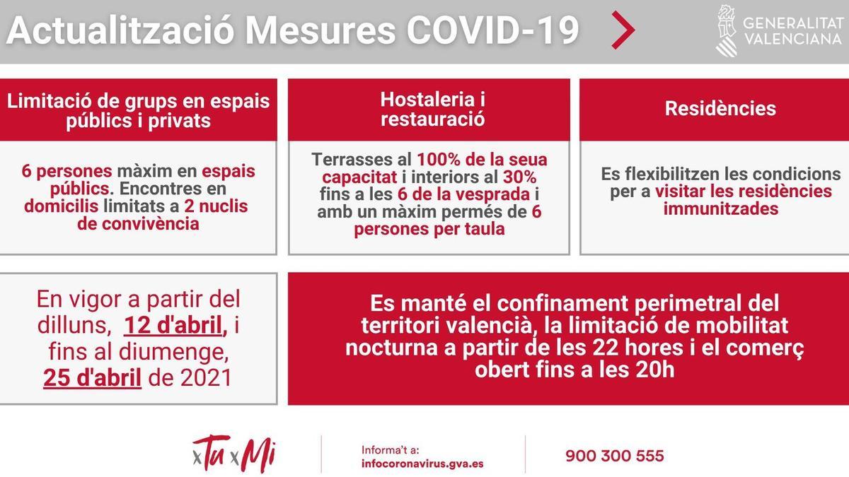 Cuadro de medidas de lucha contra el covid vigentes hasta el 25 de abril