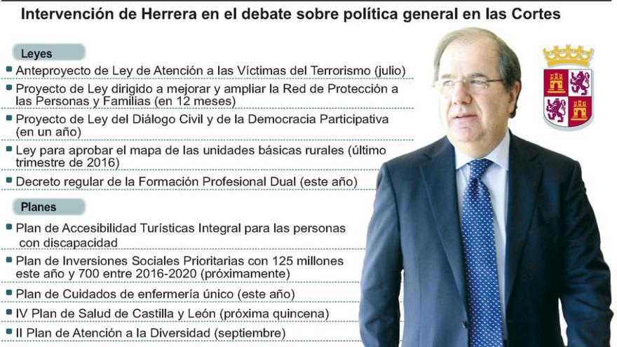 Herrera anuncia la flexibilización de la ordenación territorial en el medio rural