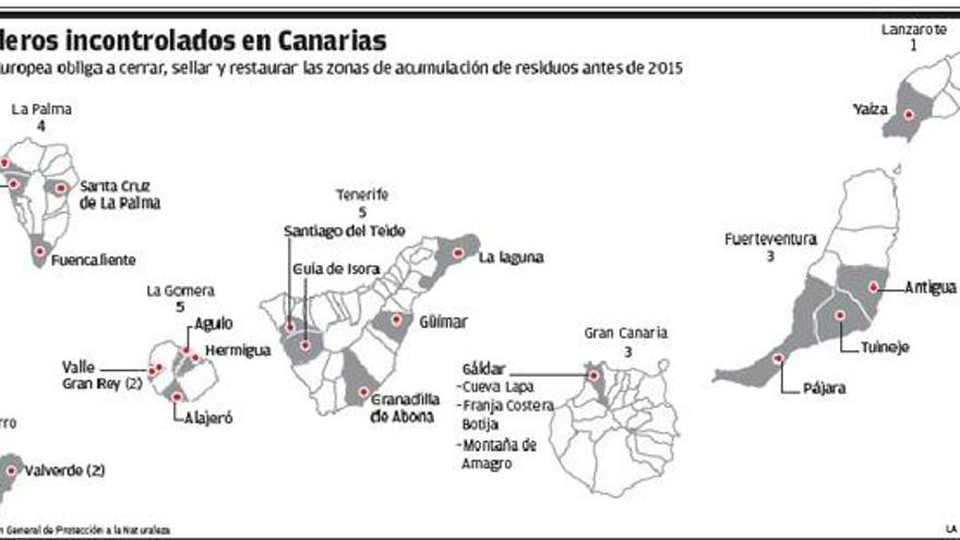 Canarias se salta el cierre de vertederos